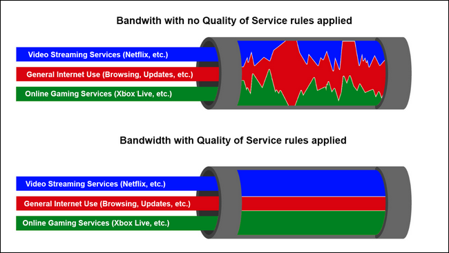 example of bandwidth