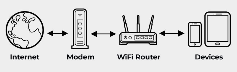 Home network setup - WiFi Mesh System | MyRepublic