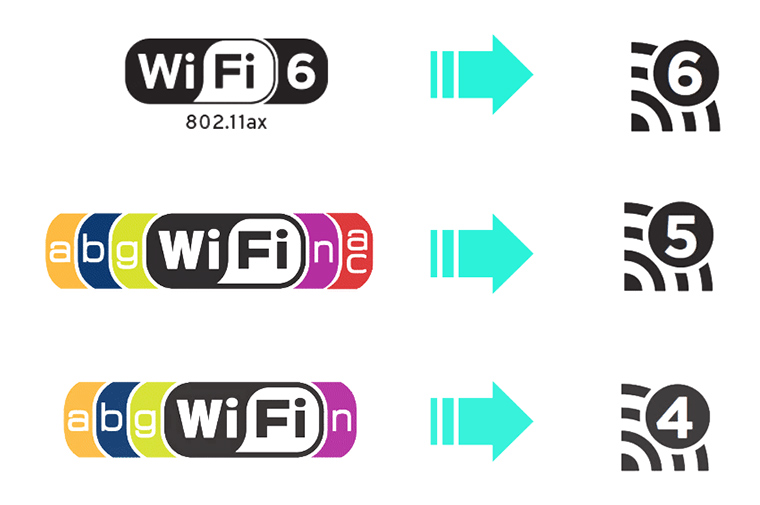 complexiteit hoek Disco What's Great About WiFi 6? - MyRepublic