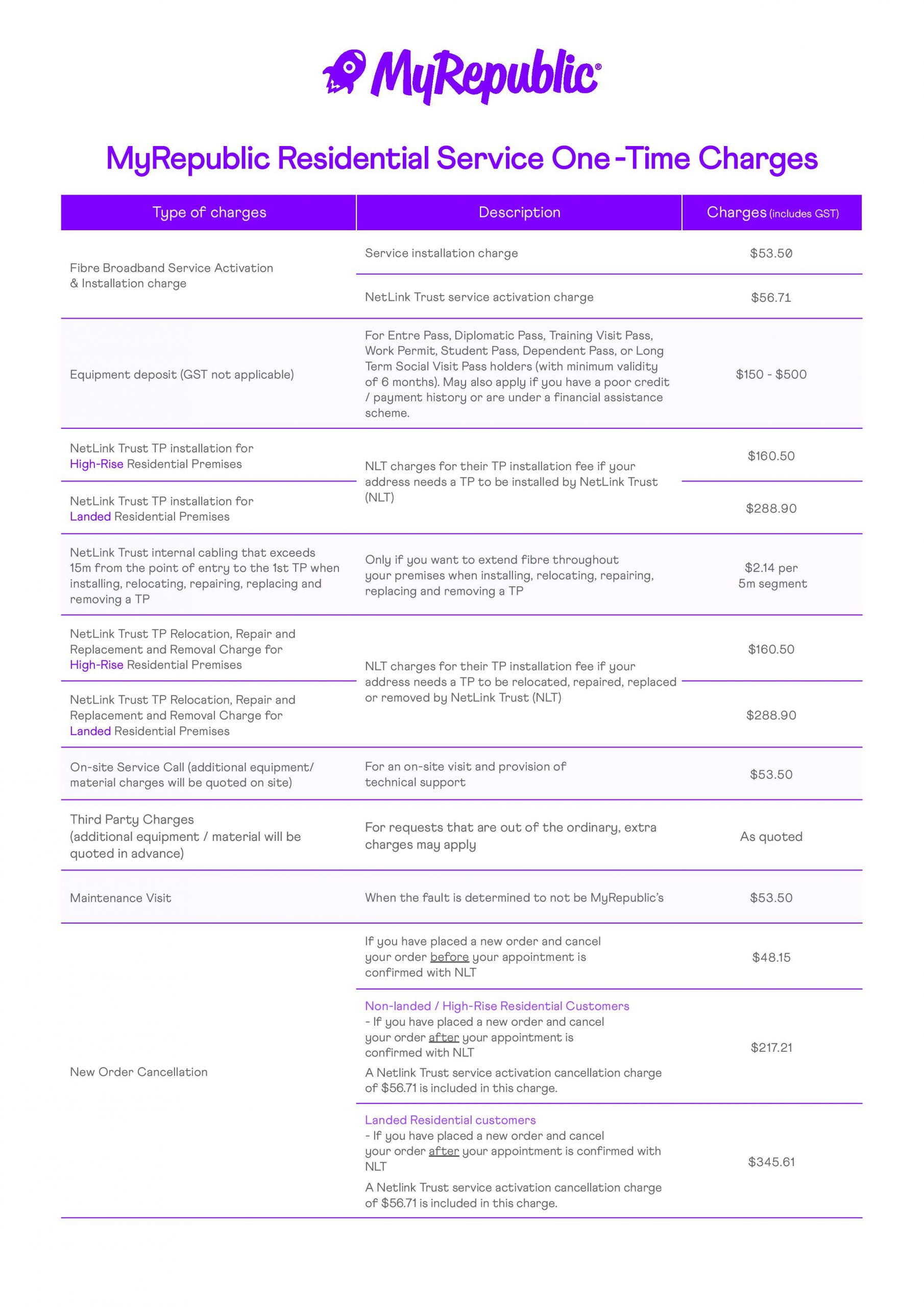 Residential Broadband One Time Charges Myrepublic