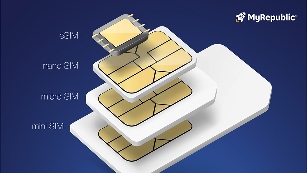 Comparison between eSIM and traditional SIM card sizes