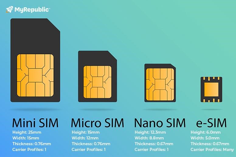 Image of sim card sizes