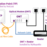 ONR VS ONT: What’s the Difference, and Which do I need?