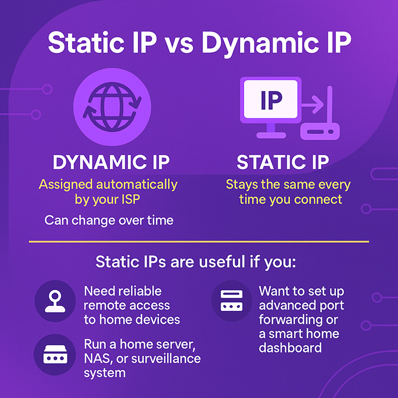 Static IP vs Dynamic IP - What’s the difference and do I need one.