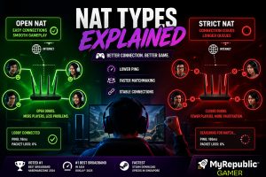 image showing how different nat types can affect gaming