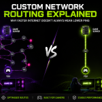 What Is Custom Network Routing? The Secret Weapon Behind Better Gaming Ping