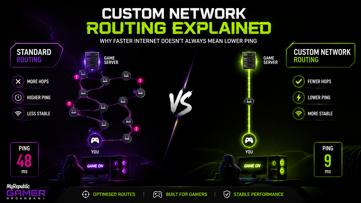 What Is Custom Network Routing? The Secret Weapon Behind Better Gaming Ping