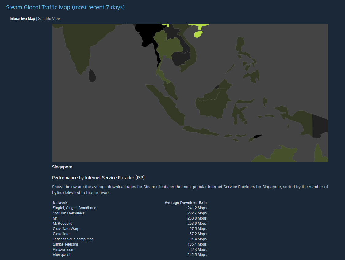 Image shows comparison of Singapore ISPs, highlighting that MyRepublic provides the fastest Steam download speeds