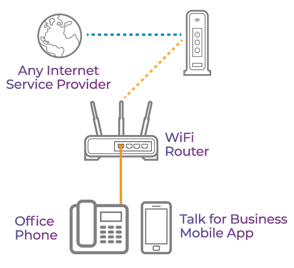 Hosted PBX & Softphone - MyRepublic Business Solutions