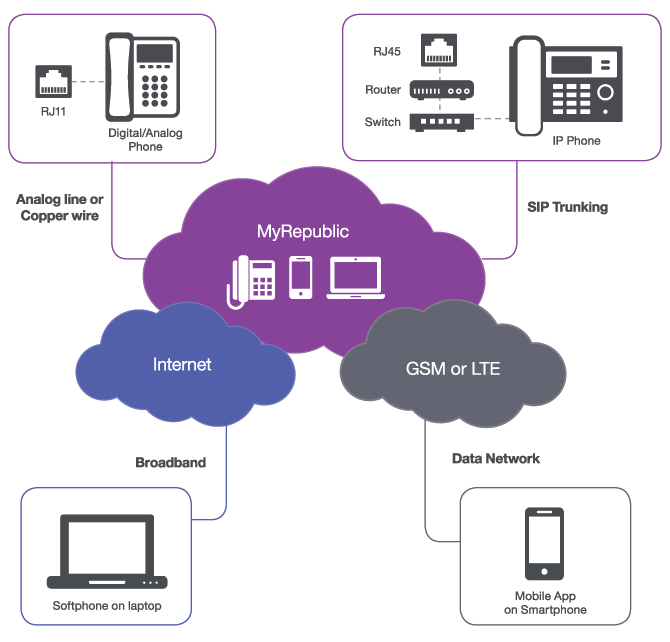 Singapore’s Best Cloud Hosted PBX Services | MyRepublic