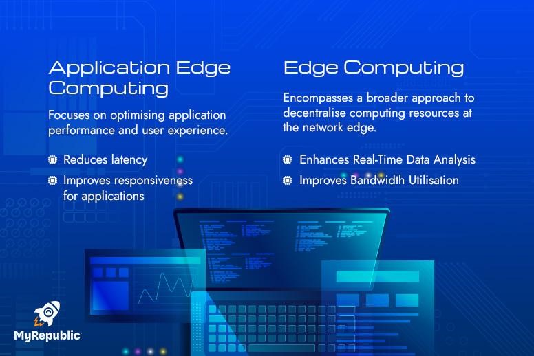 Application Edge Computing vs Edge Computing