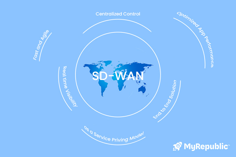 5 Steps for Businesses in the ICT Industry to Implement SD-WAN Solutions